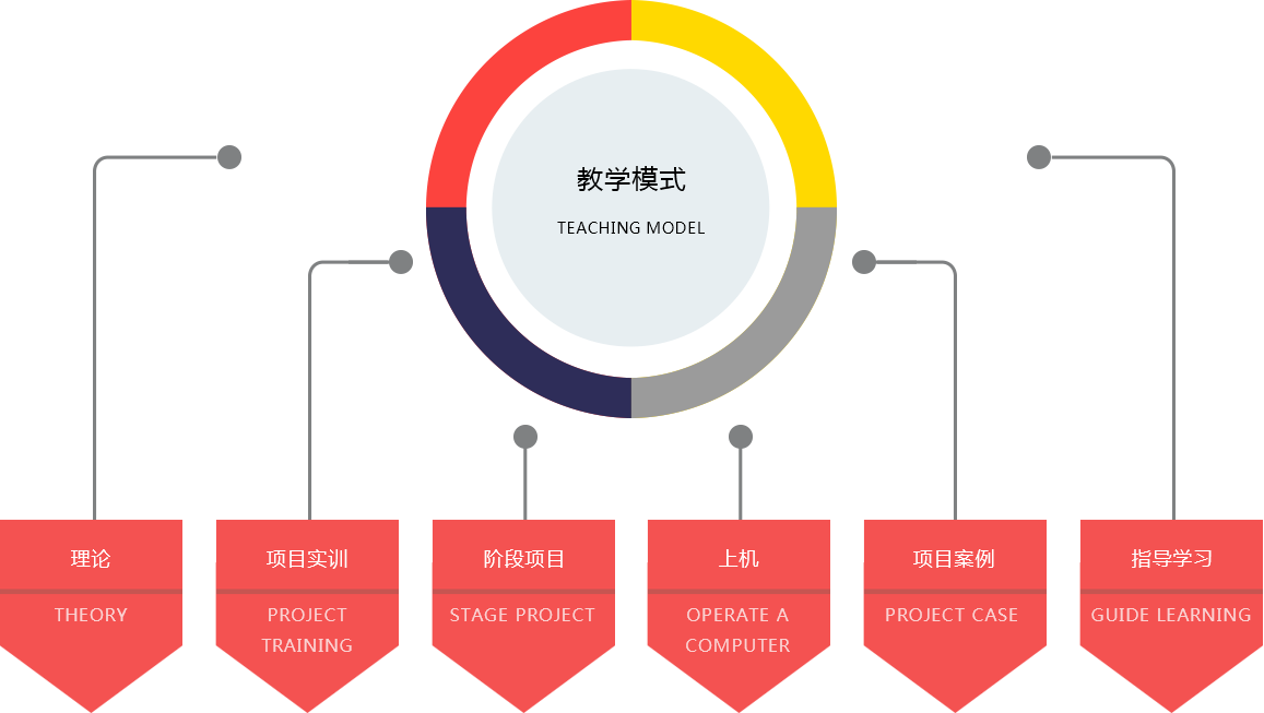 教学模式