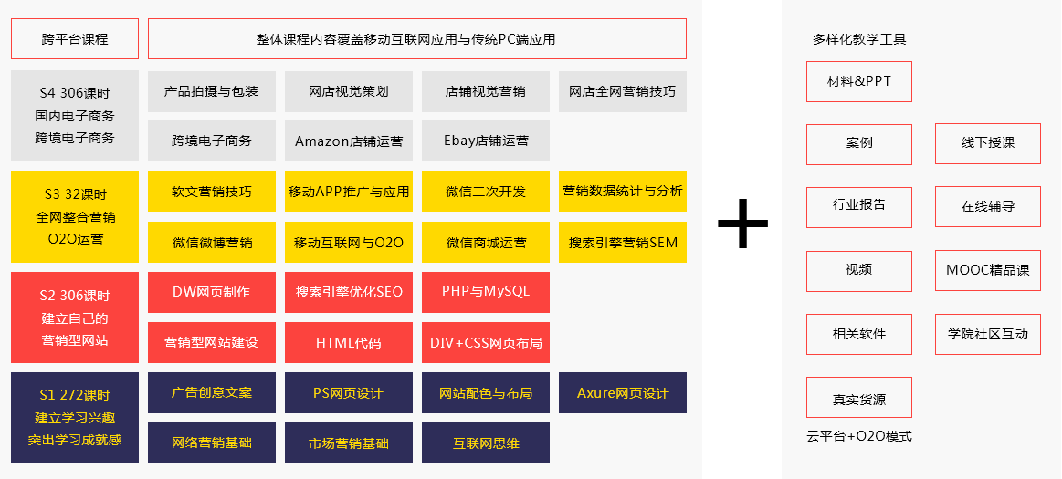 跨平台课程